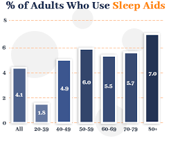 54 shocking sleep statistics data and trends revealed for 2019