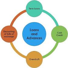For any business, it is important that the finance it procures is invested in a manner that the returns from the investment are higher than the cost of finance. What Is Commercial Bank Definition Types And Functions Business Jargons