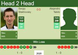 Alejandro tabilo v andrej martin prediction and tips, match center, statistics and analytics, odds comparison. H2h Sergiy Stakhovsky Vs Alejandro Tabilo Australian Open Prediction Odds Preview Pick Tennis Tonic News Predictions H2h Live Scores Stats
