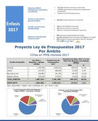 Maybe you would like to learn more about one of these? Historia De La Ley Vista Expandida