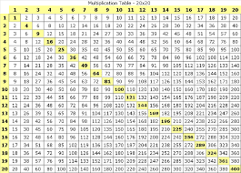 Multiplication Chart Math Sessions