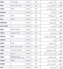 Choosing a unique child name can be exciting, yet difficult for any parents. Urdu Pakistani Boy Names