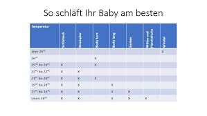 617 x 970 jpg pixel. Baby Nachts Richtig Anziehen Die Besten Tipps Und Tricks Focus De