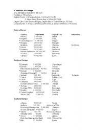 Now europe includes 51 independent states. List Of European Countries