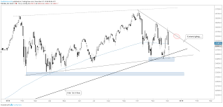 S P 500 Dow Jones Charts Volatility May Simmer Down After