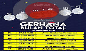 31 januari, gerhana bulan langka akan menghiasi langit indonesia oleh: Keistimewaan Gerhana Bulan Total 31 Jan 2018 Fur Android Apk Herunterladen