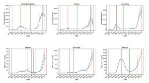 When the coronavirus pandemic began early in 2020, experts wondered if there would be waves of cases, a pattern seen in other virus pandemics. Second Covid 19 Wave In Europe Less Lethal Than First Wave Aip Publishing Llc