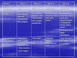 Kata kata mutiara memang dibuat sebagai bahan perenungan. Pemeringkatan Karangan Ppt Download