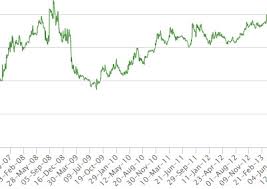 December 14, 2020 press releases 0 comments by. Oil And Gas Prices Analytics Erce