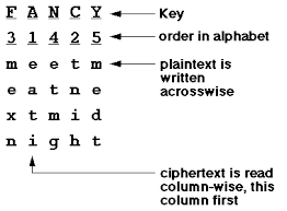 That's why we do what we do. 10 Codes And Ciphers Commonly Used In History Enkivillage
