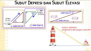 Sebuah gedung yang tingginya 50 m dan terdapat sebuah bola di dekat gedung. Sudut Depresi Dan Sudut Elevasi Youtube