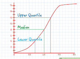 How To Calculate Cumulative Frequency 11 Steps With Pictures