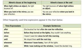 In this study guide, you will learn about these adverbs through real examples. Adverbs Clauses Of Time 8th Grade Ise I