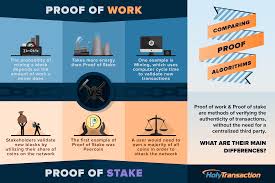 Proof of work describes the process that allows the bitcoin network to remain robust by making the process of mining, or recording transactions, difficult. Proof Of Stake Bitcoin Stock