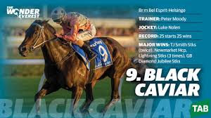 Results, nature strip wins, full randwick race card, horses, stream, favourite, winner, odds. The Everest 2021 Wonder Race Finishing Order Black Caviar Wins Vain Second Manikato Third Herald Sun