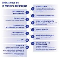 Implantes en tejidos comprometidos por la radioterapia. Medicina Hiperbarica Hm Monteprincipe