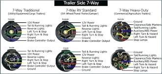 Time to wire up or rewire your trailer? Kx 8420 Plug Wiring Diagram 4 Wire Flat Trailer Plug Wiring Diagram Hopkins 7 Wiring Diagram