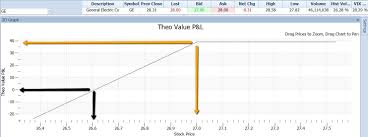 Options Payoff Graph