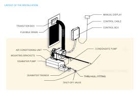 This guide provides information about different types of airtemp heat pumps, features, pricing, reviews and warranties. Sinclair Marine Air Water Heat Pumps Nautika Present