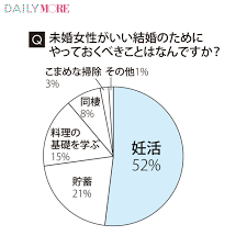 妊活 妊娠 出産特集 初産の平均年齢は 出産にかかる費用は 妊娠 出産 妊娠 妊活