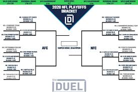 Who is playing in the super bowl? Printable Nfl Playoff Bracket 2021 And Schedule Heading Into Divisional Round