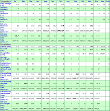 barkerville british columbia canada climate graphs with