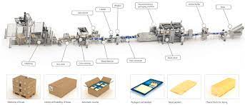 Pin On Packaging