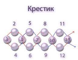 магазин страз, бисера, стекляруса в Москве 💎 Венеция