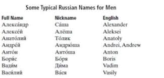 Jump directly to your surname. Stock Foreign Name Tv Tropes