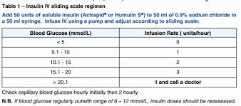 Humalog Sliding Scale Chart Awesome Sliding Scale For