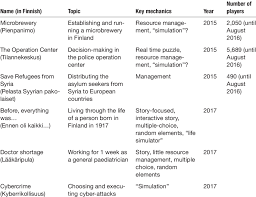 Software testing help this tutorial explains how to download and run classic windows 7 games for windows 10. Outline Of Newsgames Produced During The Two Pilot Courses Download Scientific Diagram