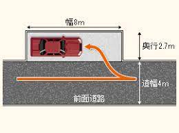 縦列駐車の場合 道路と平行 横向き 横並び に駐車する 駐車場 駐車スペース カーポート ガレージのデザイン 縦列駐車