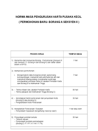 Di bawah akta pusaka kecil (pembahagian) 1955, beliau perlu mengumpulkan segala harta peninggalan si mati dan melangsaikan hutang si mati pemohon hanya perlu mengisi borang a dan mengemukakan beberapa dokumen pembuktian seterusnya melalui beberapa prosedur yang ringkas. Borang P Pusaka Kecil Online