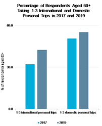 Malaysia population reached 32.5 million people in dec 2019, compared with the previously reported figure of 32.4 million people in dec 2018. How Ageing Populations And Rising Longevity Drive Megatrends Market Research Blog