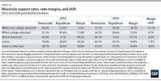 Voter Trends In 2016 Center For American Progress
