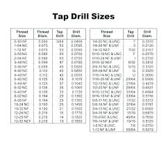 Number Drill Bit Chart Arteymarroquineria Co