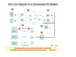 compressed air piping distribution systems compressed air