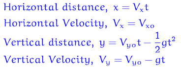 Projectile Motion Formula Projectile Motion Physics Lessons Motion Physics