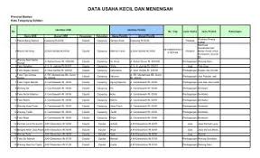 Beli pakan ayam pedaging online berkualitas dengan harga murah terbaru 2021 di tokopedia! Data Usaha Kecil Dan Menengah