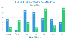 free online chart maker to create animated charts of simple