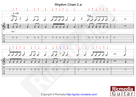 Rhythm Chart 2 A Ricmedia Guitar