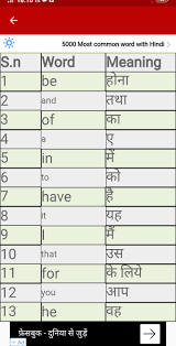 Additionally, it can also translate hindi into over 100 other languages. Learn English Of Hindi Daily Conversation Sentence For Android Apk Download