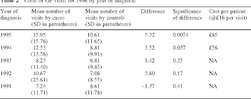 Cost of breast cancer treatment. Pdf Costs Of Breast Cancer Treatment In The United Kingdom Semantic Scholar