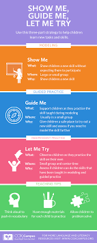 Show Me Guide Me Let Me Try Early Childhood Education Resources Literacy Practice Vocabulary Skills