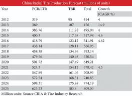 Top 10 chinese tire brands 2020. China Exposed And Explained Tire Review Magazine