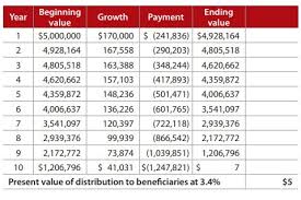 The income statement is one of the financial statements of an entity that reports three main financial information of an entity for a specific period of time. Great Time For A Grat Journal Of Accountancy