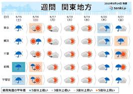 関東の週間予報 土曜は雨風強い 日曜は日差しが暑い 日直予報士 2019年06月14日 日本気象協会 Tenki Jp
