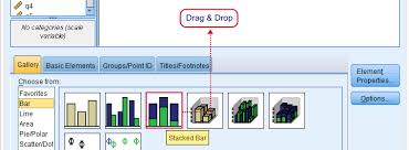 Spss Creating Stacked Bar Charts With Percentages