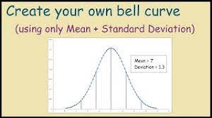 How To Create A Bell Curve In Excel Using Your Own Data Youtube