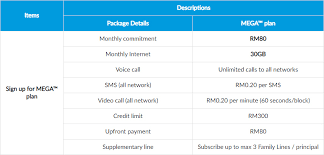 Our techxpert will run through the steps and proceed with installation. Celcom Mega Review Unlimited Vs Lightning Pass Barzrul Tech